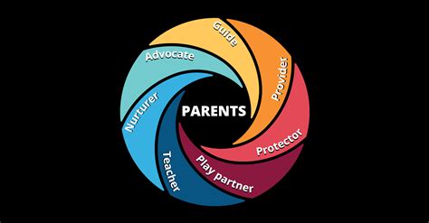 Parenting Competence