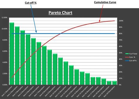 34 Best Pareto Chart Examples & Templates [Excel] ᐅ TemplateLab