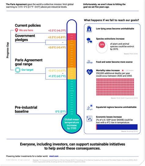 paris accord temperature goal