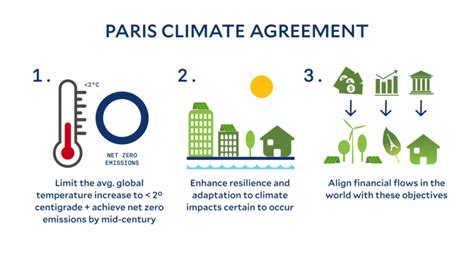 paris agreement 2015 summary