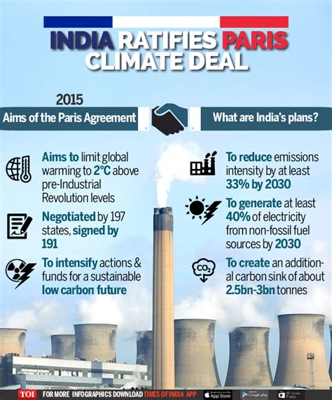 paris agreement 2015 upsc