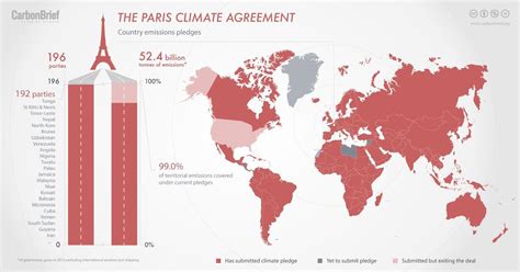 paris agreement and developing countries