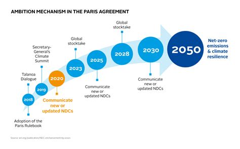 paris agreement articles