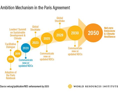 paris agreement ndc