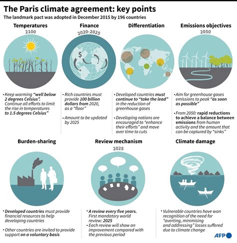 paris agreement on climate change upsc