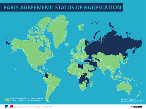 paris agreement ratification