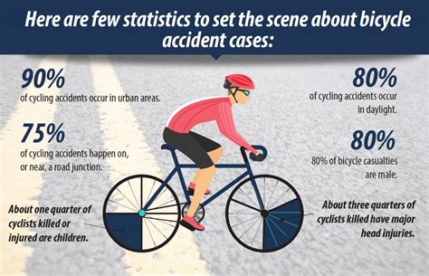 paris bicycle accident compensation