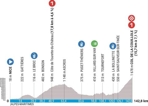 paris nice 2023 direct live