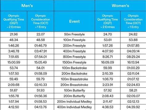 paris olympic swimming schedule