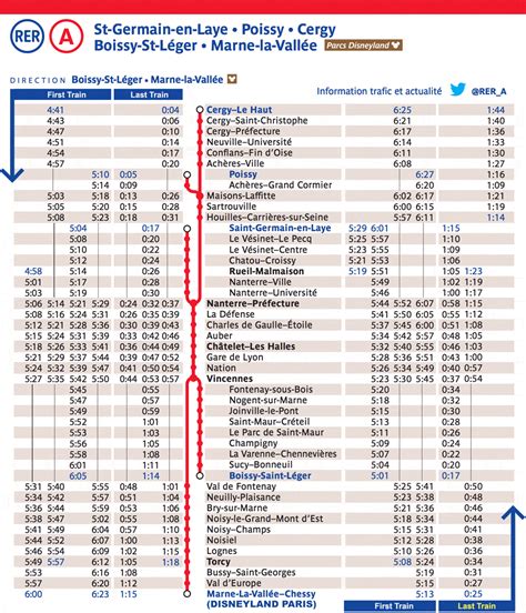 paris rer schedule
