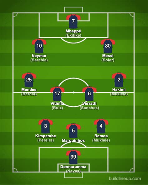 paris saint germain formation 2023