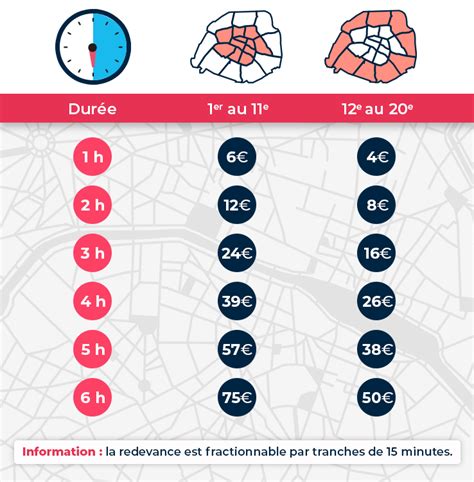 Stationnement à Paris les tarifs et amendes pour les automobilistes