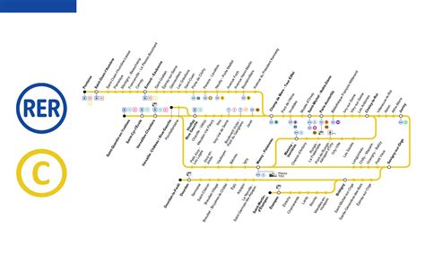 paris train map rer c