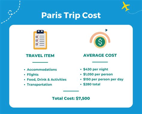 paris vacation cost