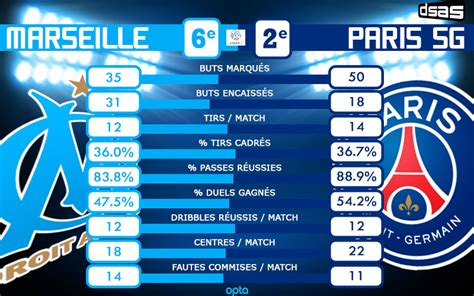 paris vs marseille score