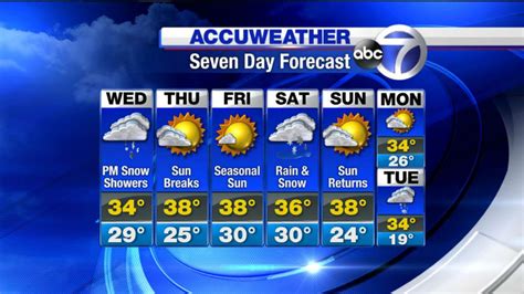 paris weather 14 days accuweather