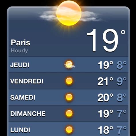 paris weather forecast 21 days