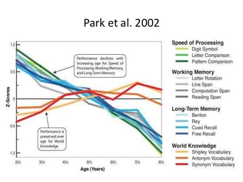 park et al. 2002