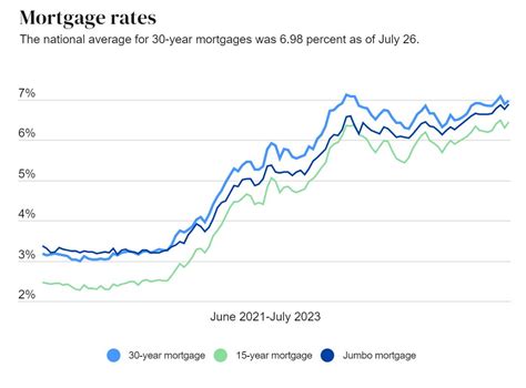 park national bank current mortgage rates