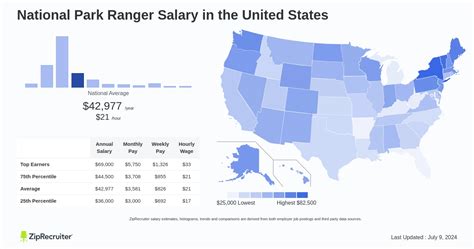 park ranger pay rate