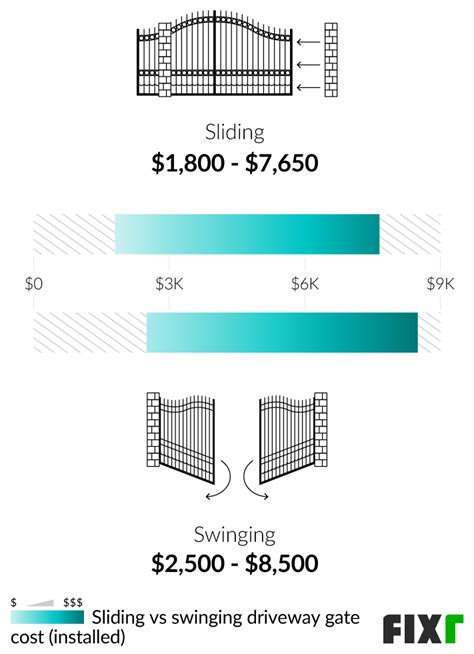 Park Terminal Gate Price