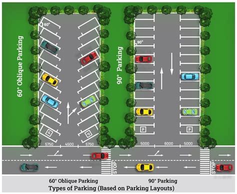 parked zone double 4 loading