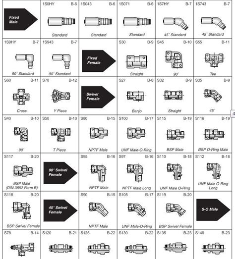 parker fitting identification chart