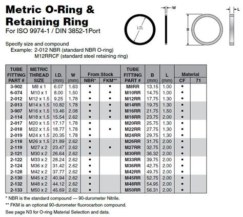 parker o ring part numbers