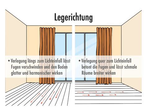 Parkettvarianten und ihre Wirkung im Raum boden wand decke