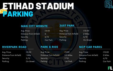 parking at the etihad