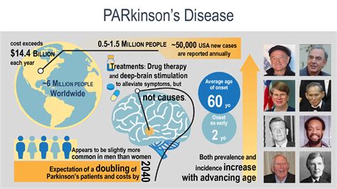 parkinson' s disease life expectancy at 70