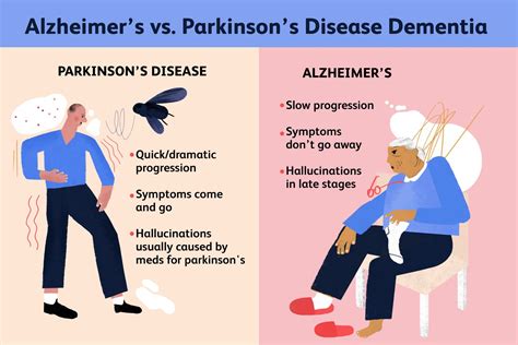 parkinson's dementia signs