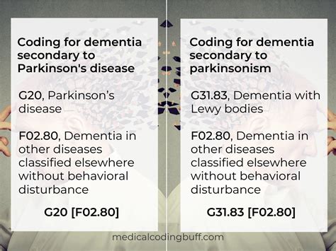 parkinson's disease and icd 10