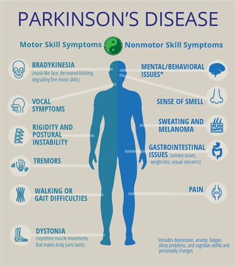 parkinson's disease early symptoms rash