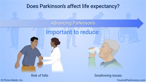 parkinson's disease life expectancy after 65