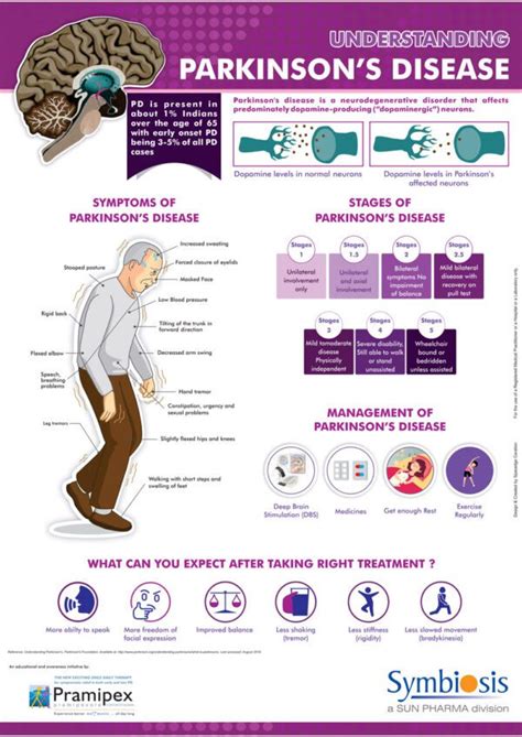 parkinson's disease patient education pdf