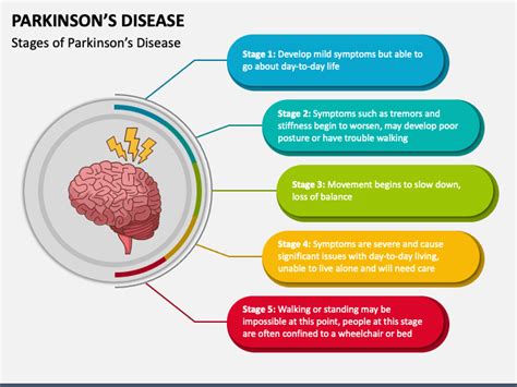 parkinson's disease powerpoint template
