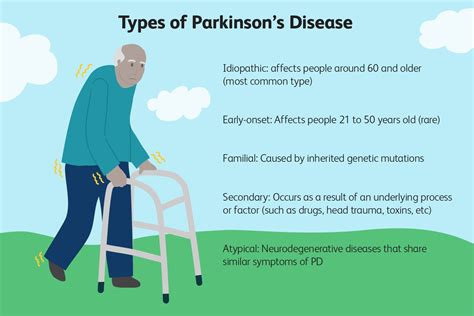 parkinson's disease progression and death