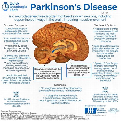 parkinson's disease quick facts