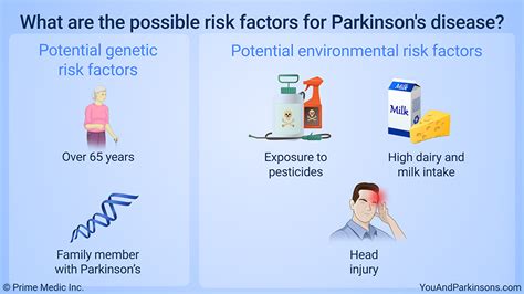 parkinson's disease risk factor