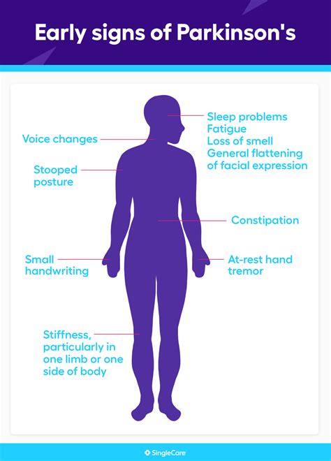 parkinson's disease symptoms in women