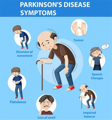 parkinson's disease symptoms nhs