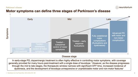 parkinson's disease training courses