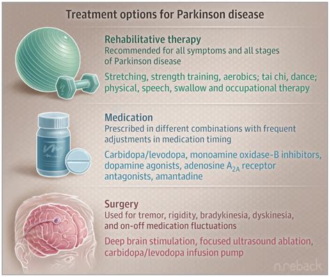 parkinson's disease treatment options