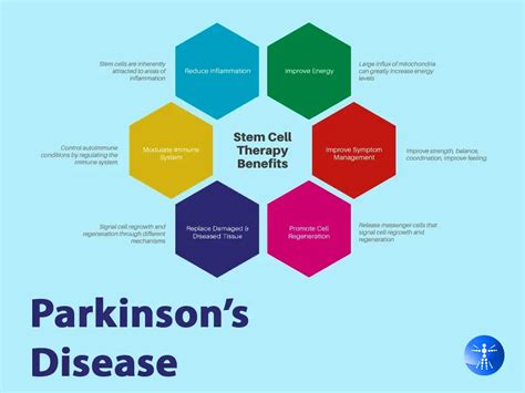 parkinson's disease treatments 2023