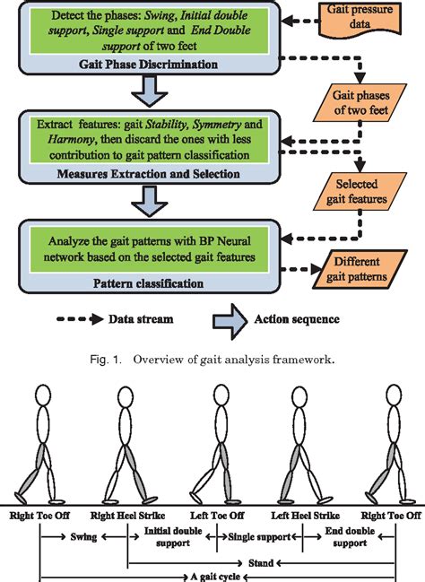 parkinson's gait characteristics