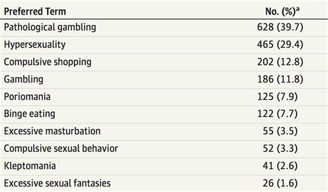 parkinson's medication side effects gambling