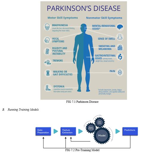 parkinson disease prediction articles