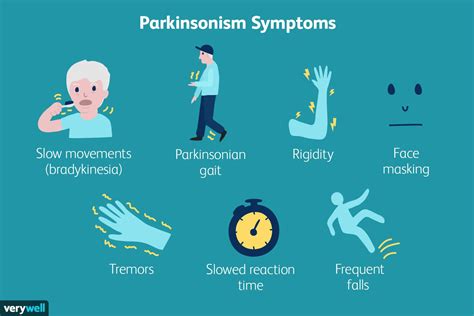 parkinson disease symptoms