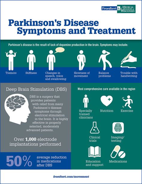 parkinson disease symptoms and treatment